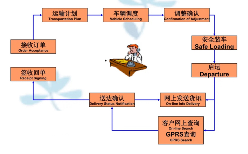 苏州到叶集搬家公司-苏州到叶集长途搬家公司